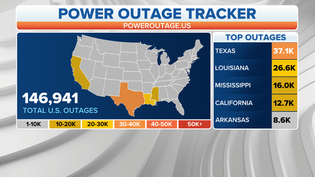 Power outages rising across severe weather path