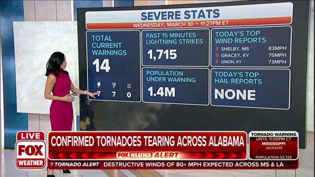 Multiple confirmed tornadoes across the Southeast