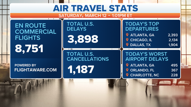 More than 1,100 flight cancellations Saturday