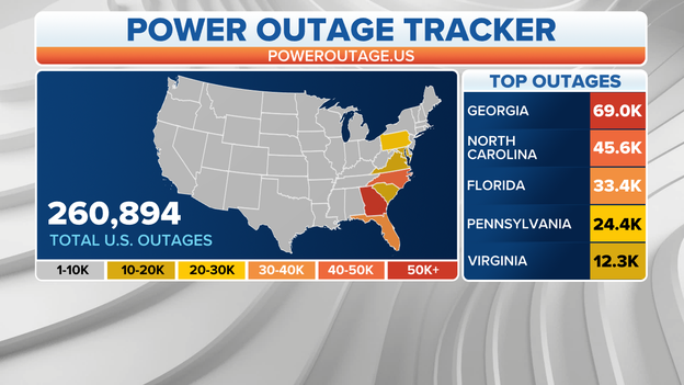 260,000 power outages reported as winter storm shifts east