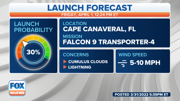 Storm system expected to impact Friday's SpaceX launch