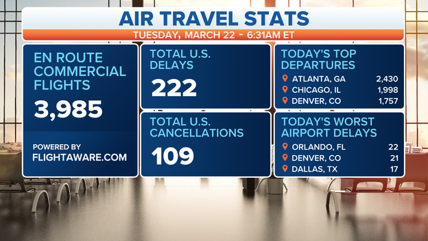 Domestic flights to Houston grounded due to storms until 6:45 a.m. Central