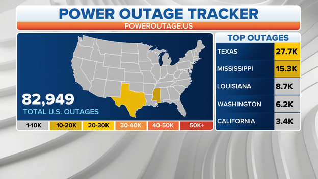 Power outages top 43,000 in Texas, Mississippi