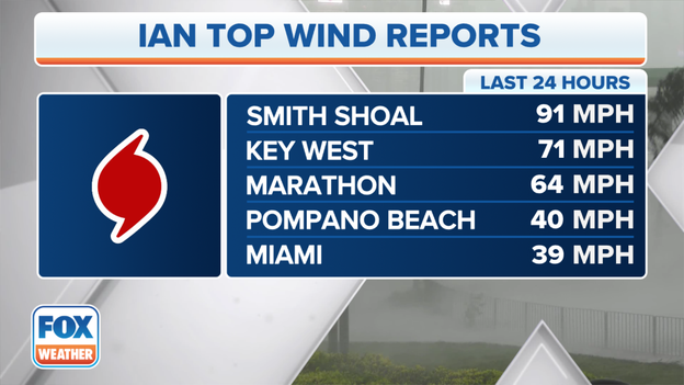 Top wind gust reports so far