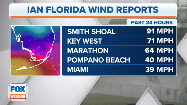 Top wind reports from South Florida