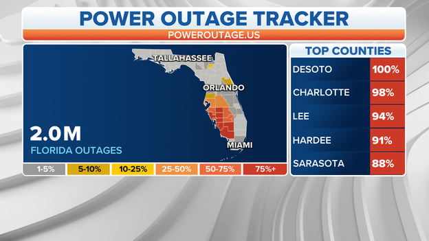 2.0 million without power in Florida