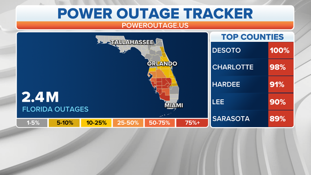 Nearly 2.5 million in Florida without power