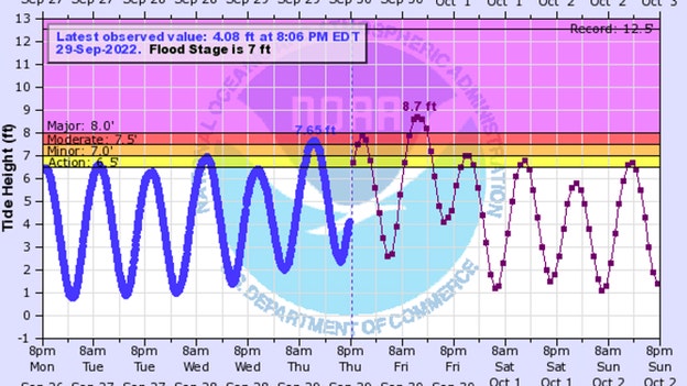 What’s the highest storm surge Charleston and nearby Savannah have seen?