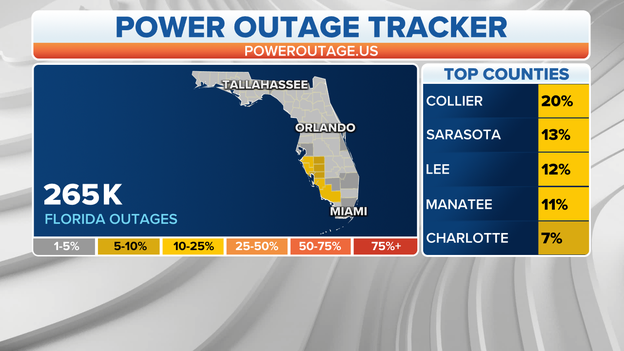 Power outages in Florida top 265,000