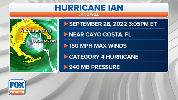 Ian makes landfall as extremely dangerous Category 4 hurricane