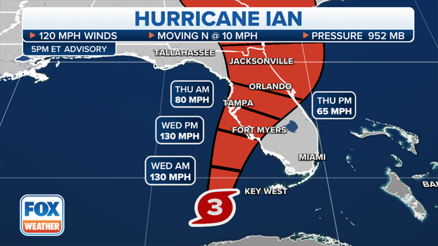 5 P.M. ADVISORY: Hurricane Ian maintains Category 3 strength