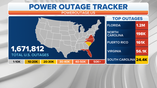 Power tracker: 1.5 Million customers without electricity