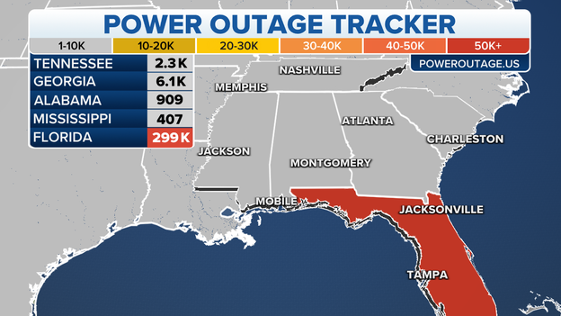 Power outages near 300,000 in Florida; start creeping up in Georgia