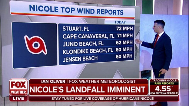 Winds increasing as Hurricane Nicole's landfall is imminent
