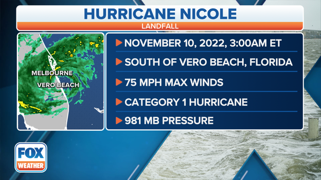 FLORIDA LANDFALL: Hurricane Nicole makes landfall near Vero Beach as Category 1 storm