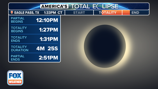 Texas less than 1 hour from partial eclipse start