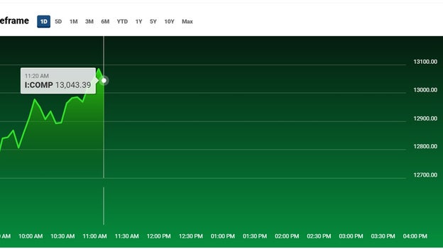 Nasdaq turns higher...