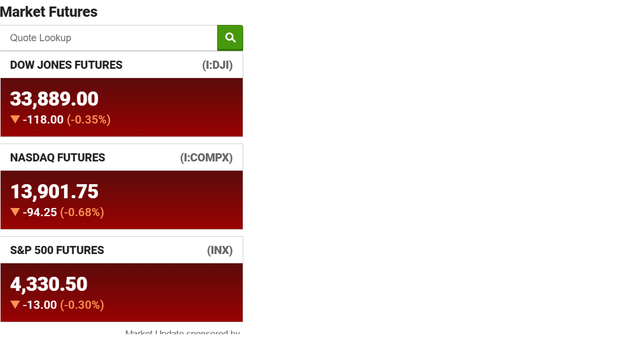 Stocks fall but off worst levels of morning...