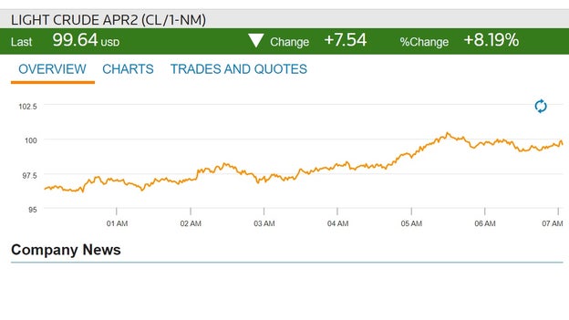 US oil nears $100 per barrel