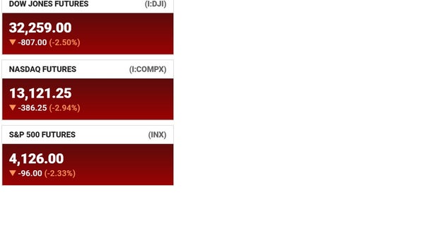 Dow futures down over 800 points...