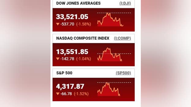 Stocks fall to session lows in volatile trading