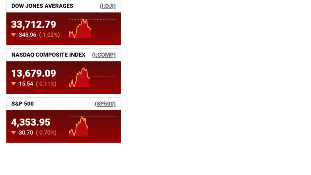 Stocks whipsawed in another volatile session...