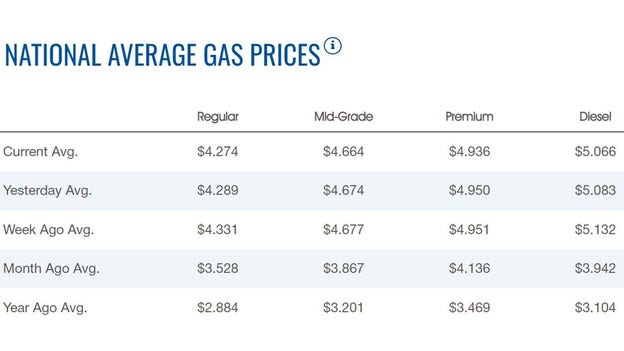 Gasoline prices trend lower