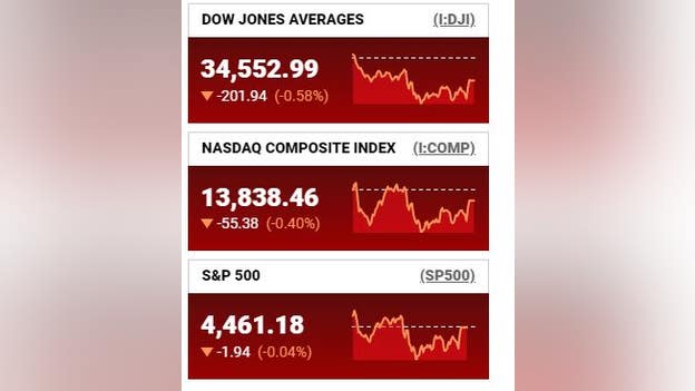 Stocks finish down on hawkish Fed comments