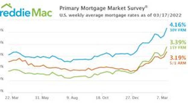 Mortgage Rates Pass 4%, First Time Since May 2019