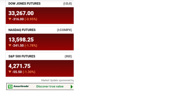 Dow futures deals live today