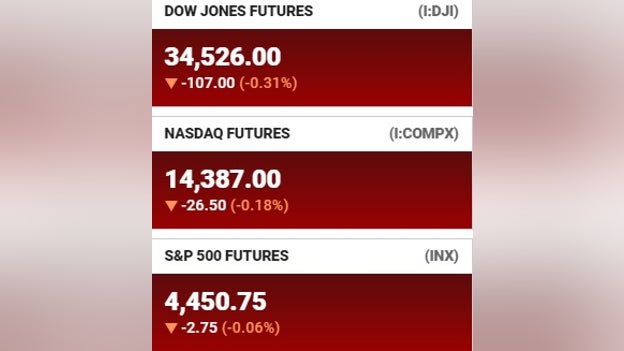 Futures at a glance