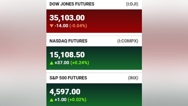 Futures at a glance