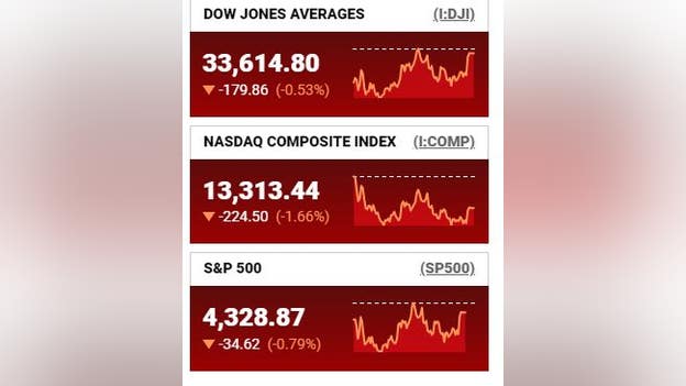 Stocks end down but off session lows