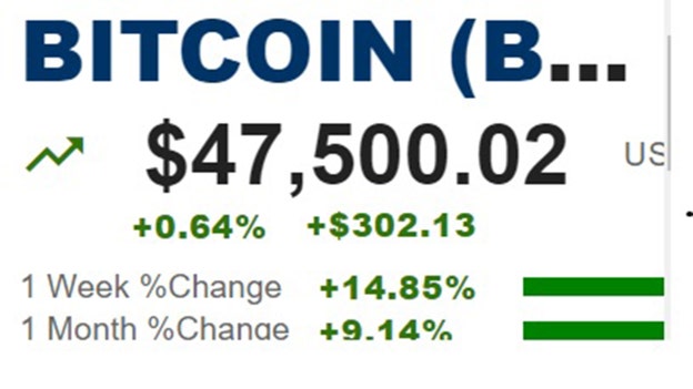 Crytpcurrency mixed with Bitcoin, Ethereum higher, Dogecoin lower early Tuesday