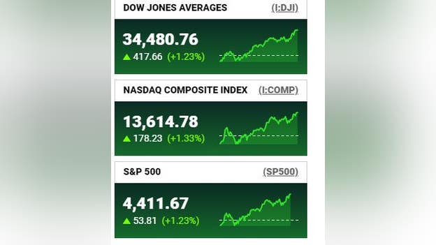 Stocks finish up in broad advance