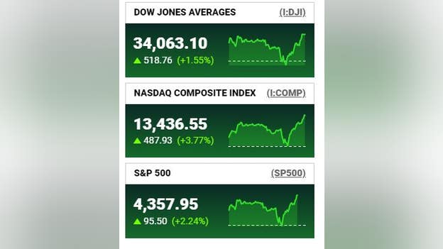 Stocks end higher