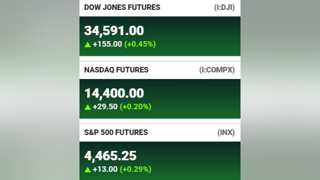 Futures at a glance