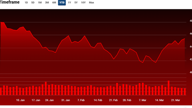 S&P climbing out of correction territory