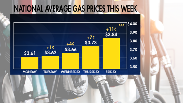 Prices at the Pump - Sticker Shock