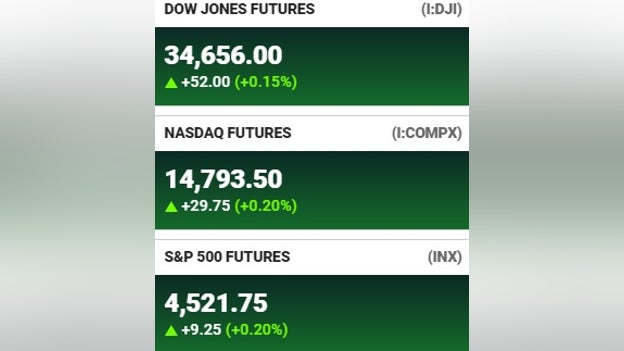 Futures at a glance