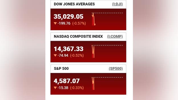 Stocks fall as Dow, S&P 500, Nasdaq wrap up worst quarter in 2 years