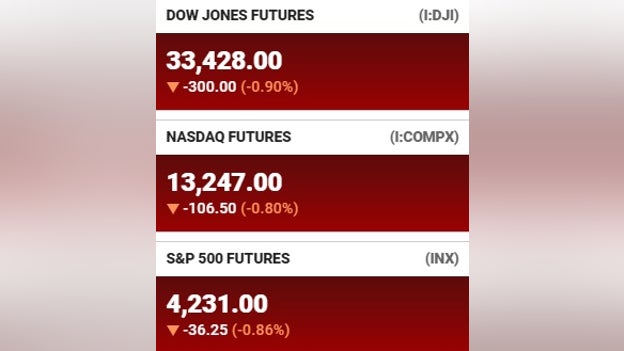 Futures at a glance