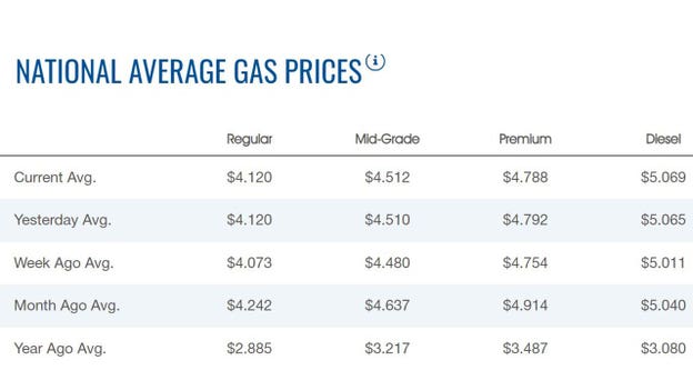 Gasoline holds steady