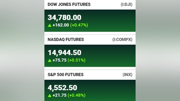 Futures at a glance