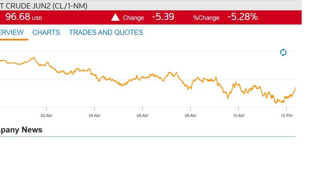 Crude slides below $100