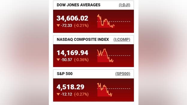 Stocks reverse gains