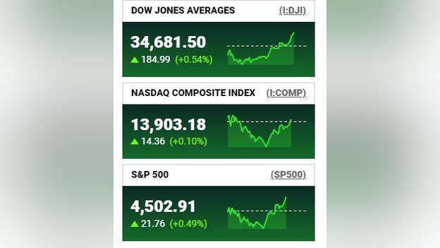 Stocks at a glance