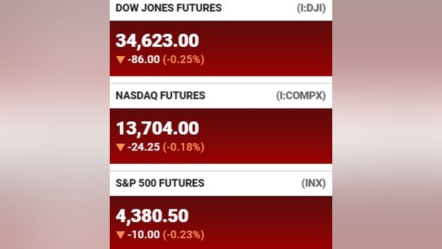 Futures at a glance