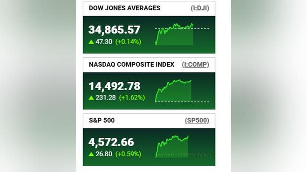 Stocks at a glance