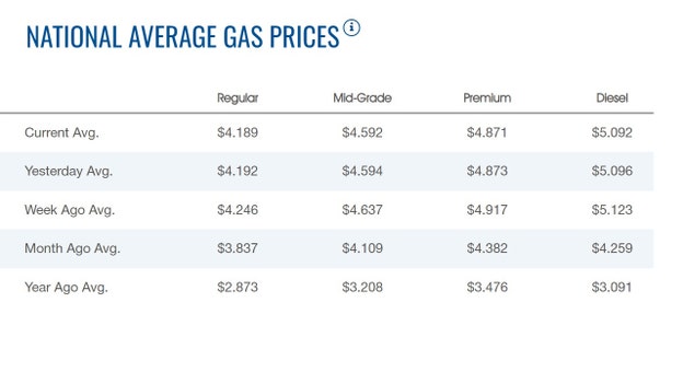 Gas prices lower early Monday